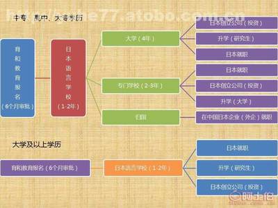探索沈陽育和 專業(yè)日本留學(xué)招生服務(wù)的價(jià)格、供應(yīng)商與優(yōu)勢