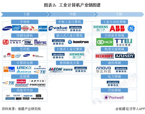 工業計算機行業產業鏈全景梳理及區域熱力地圖 聚焦軟硬件及輔助設備零售