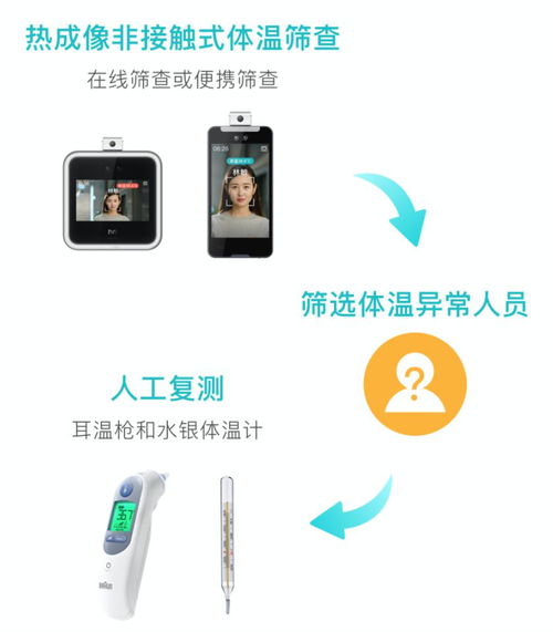 魔點(diǎn)智慧防疫解決方案 為節(jié)后復(fù)工高峰筑牢安全防線