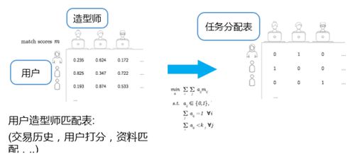 算法織就時(shí)尚新衣 這家公司如何用科技顛覆傳統(tǒng)零售，重塑電商格局